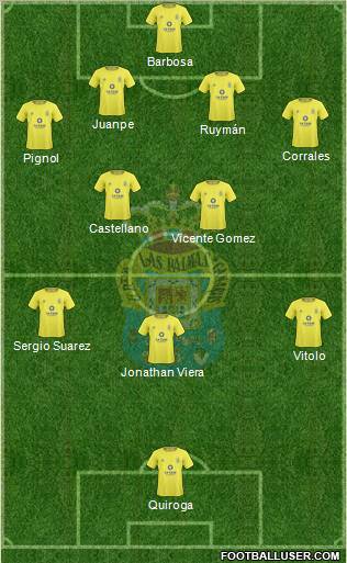 U.D. Las Palmas S.A.D. Formation 2011