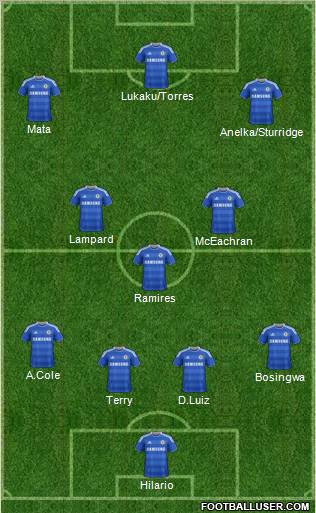 Chelsea Formation 2011