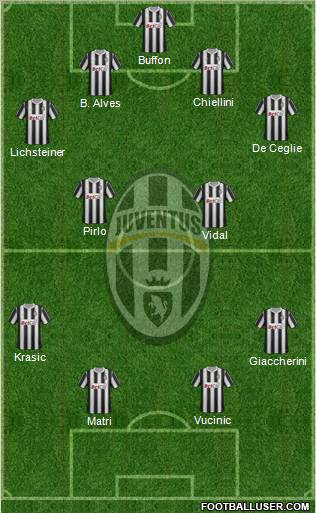 Juventus Formation 2011