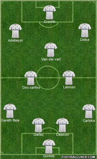 Tottenham Hotspur Formation 2011