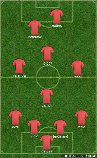 Manchester United Formation 2011