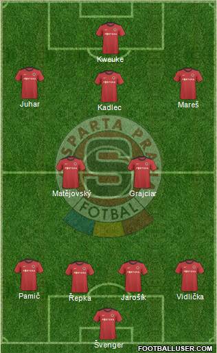 Sparta Prague Formation 2011