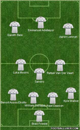 Tottenham Hotspur Formation 2011