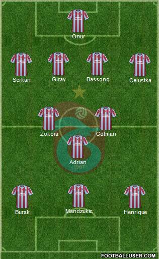 Trabzonspor Formation 2011