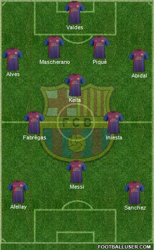 F.C. Barcelona Formation 2011