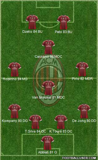 A.C. Milan Formation 2011