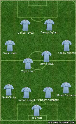 Manchester City Formation 2011
