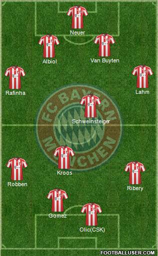 FC Bayern München Formation 2011