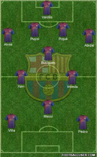 F.C. Barcelona Formation 2011