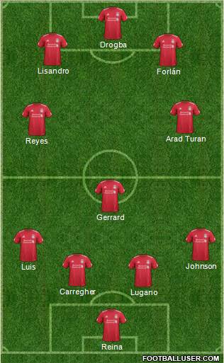 Liverpool Formation 2011