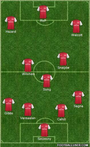 Arsenal Formation 2011