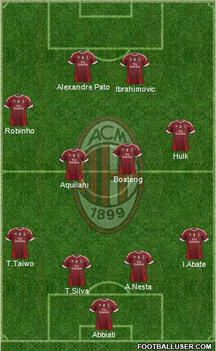 A.C. Milan Formation 2011