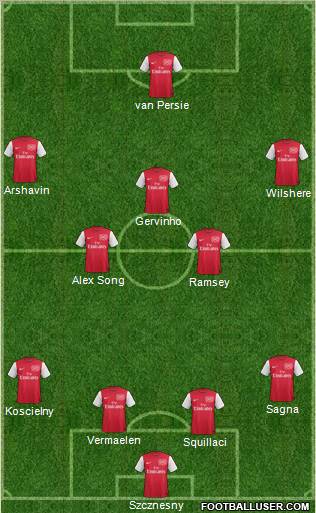 Arsenal Formation 2011