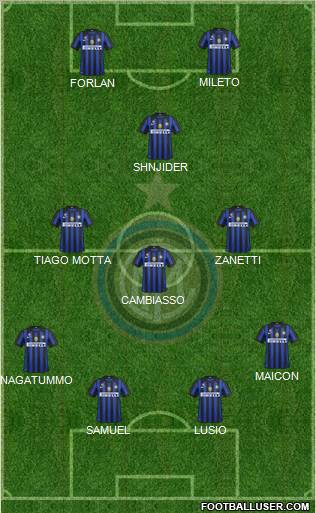 F.C. Internazionale Formation 2011
