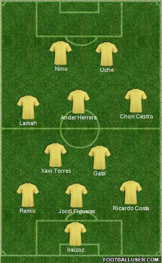 Dream Team Formation 2011