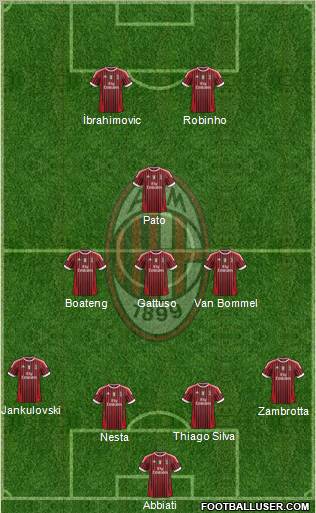 A.C. Milan Formation 2011
