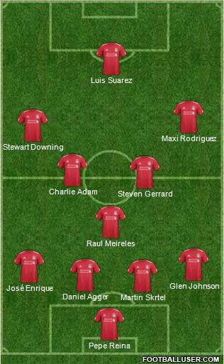 Liverpool Formation 2011