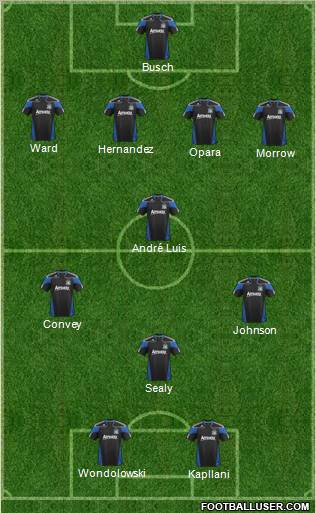 San Jose Earthquakes Formation 2011