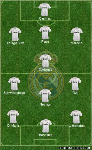 Real Madrid C.F. Formation 2011