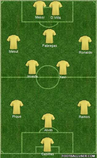 Fifa Team Formation 2011