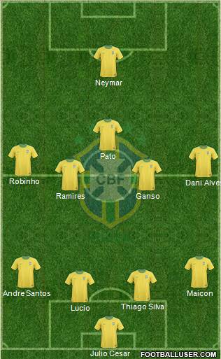 Brazil Formation 2011