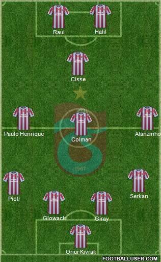 Trabzonspor Formation 2011