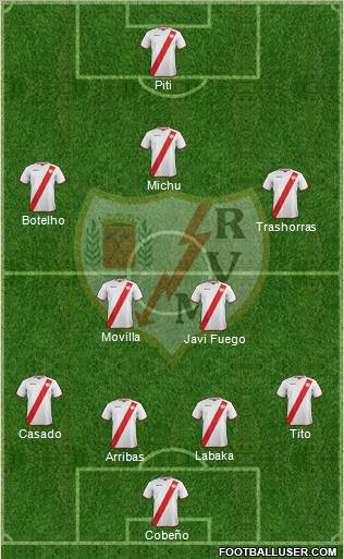 Rayo Vallecano de Madrid S.A.D. Formation 2011