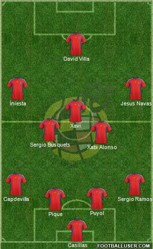 Spain Formation 2011