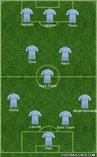 Manchester City Formation 2011