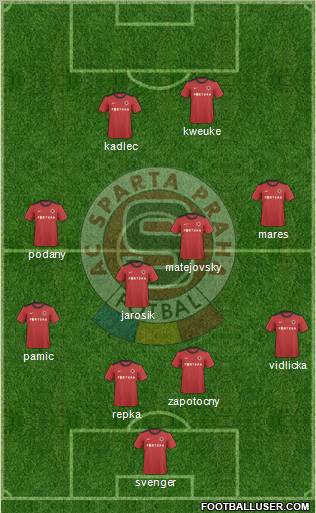 Sparta Prague Formation 2011