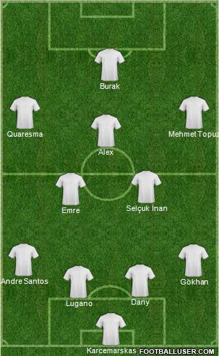 Football Manager Team Formation 2011