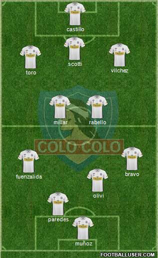 CSD Colo Colo Formation 2011