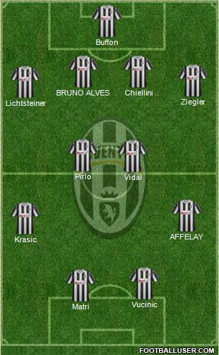 Juventus Formation 2011