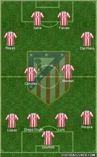 Atlético Madrid B Formation 2011