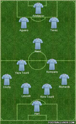 Manchester City Formation 2011