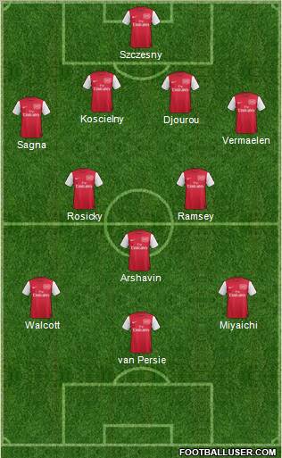 Arsenal Formation 2011
