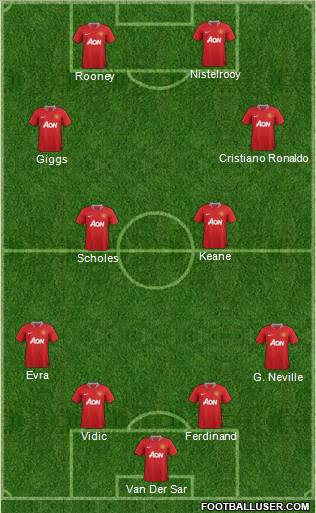 Manchester United Formation 2011