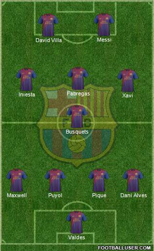 F.C. Barcelona Formation 2011