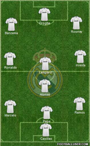 R. Madrid Castilla Formation 2011
