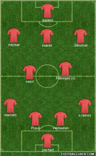 Fifa Team Formation 2011