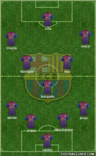 F.C. Barcelona Formation 2011