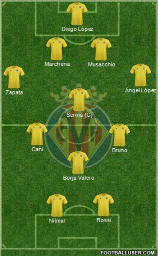 Villarreal C.F., S.A.D. Formation 2011