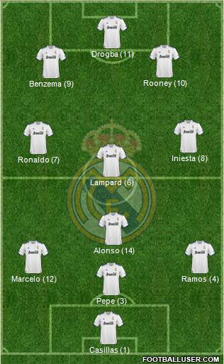 R. Madrid Castilla Formation 2011