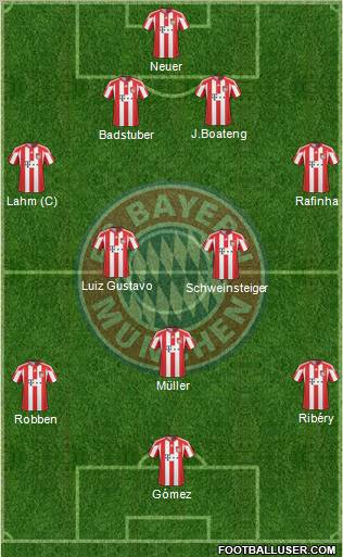 FC Bayern München Formation 2011