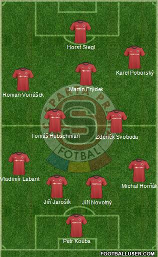 Sparta Prague Formation 2011