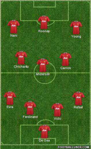 Manchester United Formation 2011