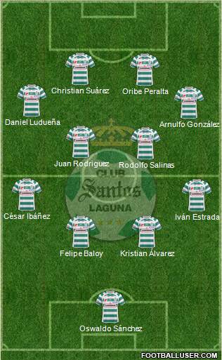 Club Deportivo Santos Laguna Formation 2011