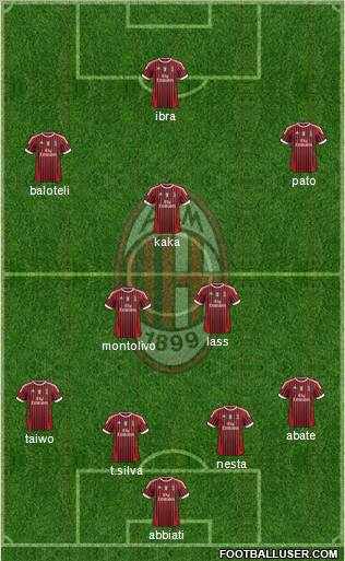 A.C. Milan Formation 2011