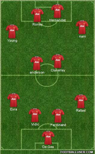 Manchester United Formation 2011