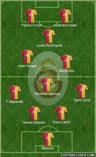 Galatasaray SK Formation 2011